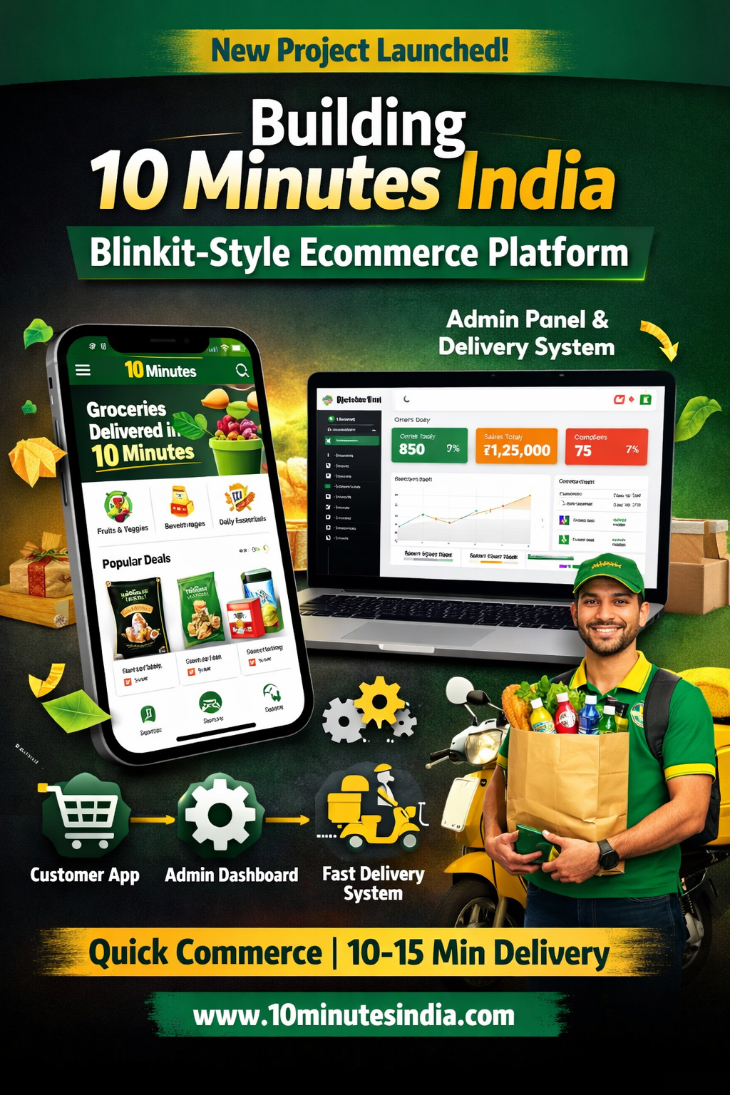 10 Minutes India – Blinkit Model Ecommerce App & Website