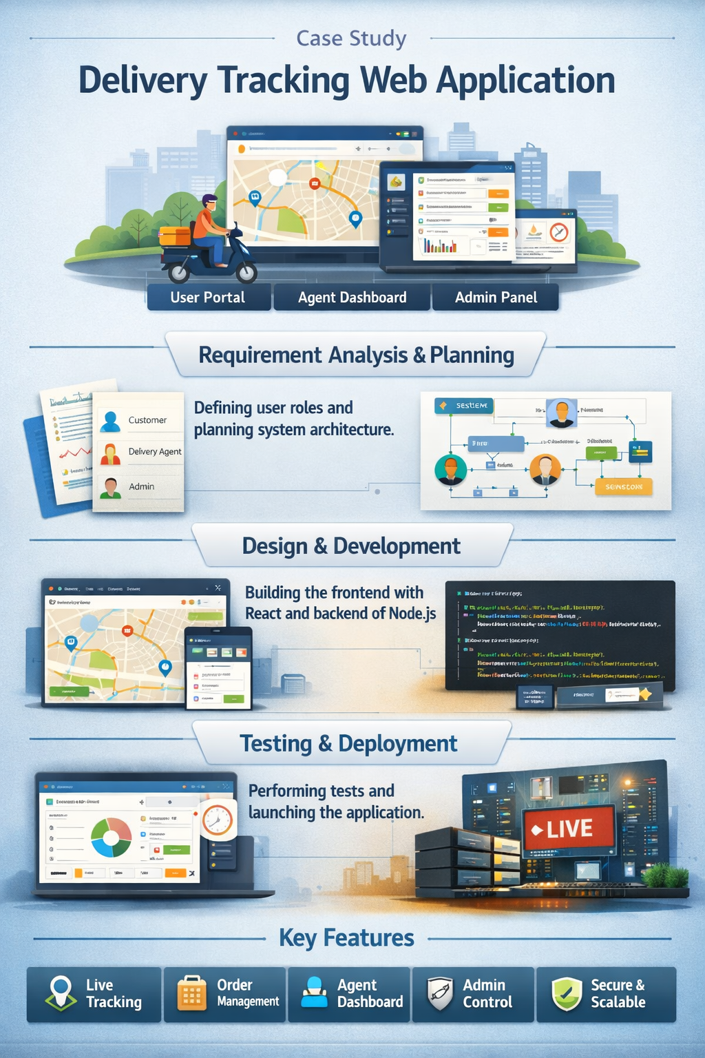 Delivery Tracking Web Application